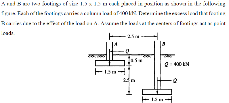 A and B are two footings of size 1.5 x 1.5 m each placed in position as shown in the following
figure. Each of the footings carries a column load of 400 kN. Determine the excess load that footing
B carries due to the effect of the load on A. Assume the loads at the centers of footings act as point
loads.
E 2.5 m
|A
B
10.5 m
Q = 400 kN
+ 1.5 m -
2.3 m
- 1.5 m
