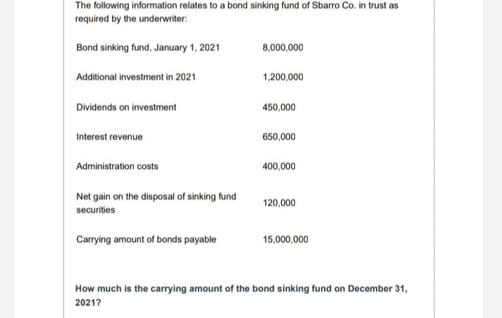 The following information relates to a bond sinking fund of Sbarro Co. in trust as
required by the underwriter:
Bond sinking fund, January 1, 2021
8,000,000
Additional investment in 2021
1,200,000
Dividends on investment
450,000
Interest revenue
650,000
Administration costs
400,000
Net gain on the disposal of sinking fund
120,000
securities
Carrying amount of bonds payable
15,000,000
How much is the carrying amount of the bond sinking fund on December 31,
2021?
