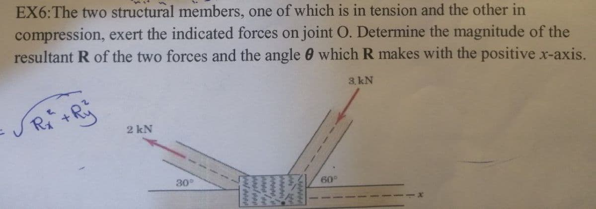 EX6:The two structural members, one of which is in tension and the other in
compression, exert the indicated forces on joint O. Determine the magnitude of the
resultant R of the two forces and the angle 0 which R makes with the positive x-axis.
3. kN
2 kN
30°
60°
J
