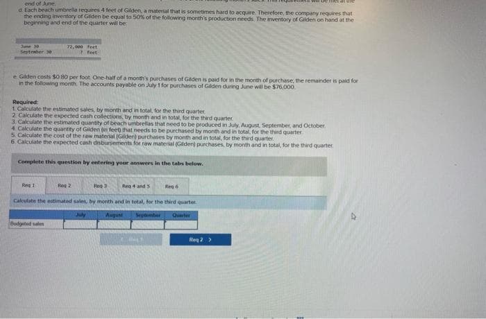 end of June.
d. Each beach umbrella requires 4 feet of Gilden, a material that is sometimes hard to acquire. Therefore, the company requires that
the ending inventory of Gilden be equal to 50% of the following month's production needs. The inventory of Gilden on hand at the
beginning and end of the quarter will be
June
September 30
72,000 Feet
feet
e Gilden costs $0.80 per foot One-half of a month's purchases of Gilden is paid for in the month of purchase, the remainder is paid for
in the following month. The accounts payable on July 1 for purchases of Gilden during June will be $76,000
Required:
1. Calculate the estimated sales, by month and in total, for the third quarter
2. Calculate the expected cash collections, by month and in total, for the third quarter.
3. Calculate the estimated quantity of beach umbrellas that need to be produced in July, August, September, and October.
4 Calculate the quantity of Gilden (in feet) that needs to be purchased by month and in total, for the third quarter
5. Calculate the cost of the raw material (Gilden) purchases by month and in total, for the third quarter.
6. Calculate the expected cash disbursements for raw material (Gilden) purchases, by month and in total, for the third quarter.
Complete this question by entering your answers in the tabs below.
Reg
Budgeted salen
Reg 2
Red 3
July
Reg 4 and 5
Calculate the estimated sales, by month and in total, for the third quarter.
August
September
will be met at the
Reg
MINKY
Quarter
Req 2 >
D