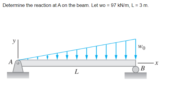 Determine the reaction at A on the beam. Let wo = 97 kN/m, L = 3 m.
A
L
Wo
B
X