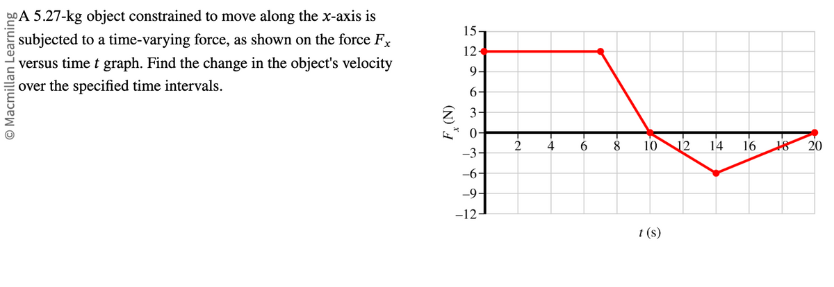 O Macmillan Learning
A 5.27-kg object constrained to move along the x-axis is
subjected to a time-varying force, as shown on the force Fx
versus time t graph. Find the change in the object's velocity
over the specified time intervals.
15
12-
9.
6.
Z 3.
0-
2
4
6
8
-3-
10
12
14 16
18 20
-6-
-9-
-12
t(s)