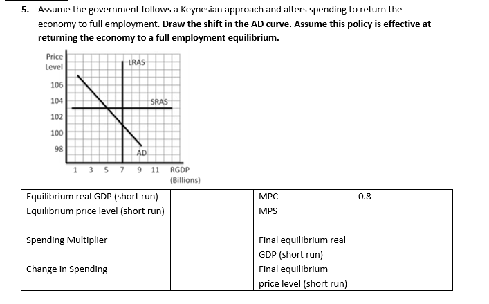 5. Assume the government follows a Keynesian approach and alters spending to return the
economy to full employment. Draw the shift in the AD curve. Assume this policy is effective at
returning the economy to a full employment equilibrium.
Price
ERAS
Level
106
104
SRAS
102
100
98
AD
1 3 5 7 9 11
RGDP
(Billions)
Equilibrium real GDP (short run)
MPC
0.8
Equilibrium price level (short run)
MPS
Spending Multiplier
Final equilibrium real
GDP (short run)
Change in Spending
Final equilibrium
price level (short run)
