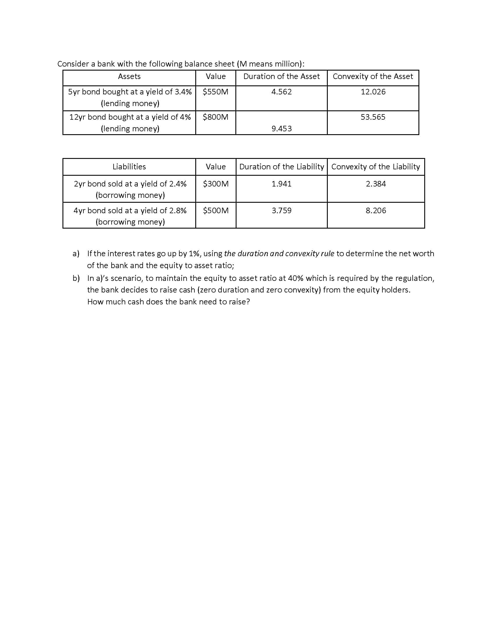 Consider a bank with the following balance sheet (M means million):
Assets
Value
Duration of the Asset
Convexity of the Asset
5yr bond bought at a yield of 3.4%
$550M
4.562
12.026
(lending money)
12yr bond bought at a yield of 4%
$800M
53.565
(lending money)
9.453
Liabilities
Value
Duration of the Liability Convexity of the Liability
$300M
2yr bond sold at a yield of 2.4%
(borrowing money)
1.941
2.384
4yr bond sold at a yield of 2.8%
$500M
3.759
8.206
(borrowing money)
a) If the interest rates go up by 1%, using the duration and convexity rule to determine the net worth
of the bank and the equity to asset ratio;
b) In a)'s scenario, to maintain the equity to asset ratio at 40% which is required by the regulation,
the bank decides to raise cash (zero duration and zero convexity) from the equity holders.
How much cash does the bank need to raise?
