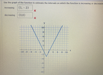 Use the graph of the function to estimate the intervals on which the function is increasing or decremin
Increasing
(1,-3)
decreasing (0,0)
y
te
-10 -8
9-
10
