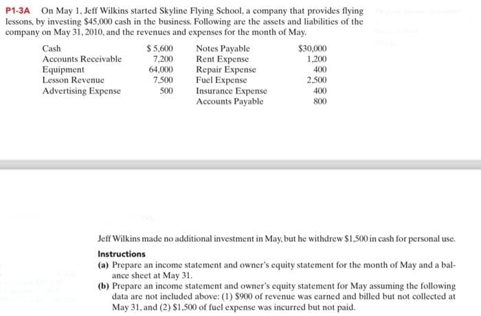 P1-3A On May 1, Jeff Wilkins started Skyline Flying School, a company that provides flying
lessons, by investing $45,000 cash in the business. Following are the assets and liabilities of the
company on May 31, 2010, and the revenues and expenses for the month of May.
Cash
Accounts Receivable
Equipment
Lesson Revenue
Advertising Expense
$ 5,600
7,200
64,000
7,500
500
Notes Payable
Rent Expense
Repair Expense
Fuel Expense
Insurance Expense
Accounts Payable
$30,000
1,200
400
2,500
400
800
Jeff Wilkins made no additional investment in May, but he withdrew $1,500 in cash for personal use.
Instructions
(a) Prepare an income statement and owner's equity statement for the month of May and a bal-
ance sheet at May 31.
(b) Prepare an income statement and owner's equity statement for May assuming the following
data are not included above: (1) $900 of revenue was earned and billed but not collected at
May 31, and (2) $1,500 of fuel expense was incurred but not paid.