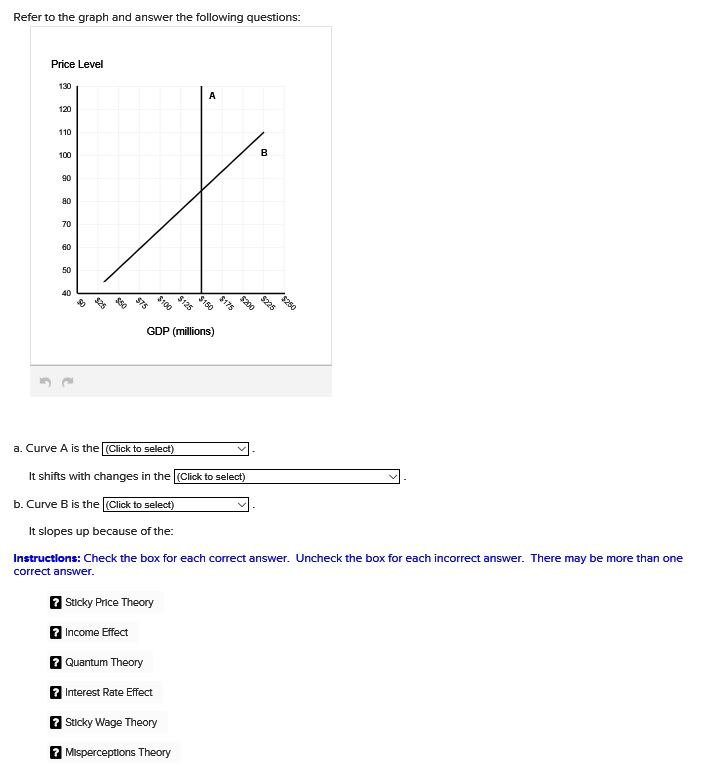 Refer to the graph and answer the following questions:
Price Level
130
120
110
100
90
80
70
60
50
40
S
$100
a. Curve A is the [(Click to select)
Sticky Price Theory
Income Effect
$125
GDP (millions)
$150
A
shifts with changes in the [(Click to select)
Quantum Theory
? Interest Rate Effect
7 Sticky Wage Theory
? Misperceptions Theory
$175
B
b. Curve B is the [(Click to select)
It slopes up because of the:
Instructions: Check the box for each correct answer. Uncheck the box for each incorrect answer. There may be more than one
correct answer.
$225
$250