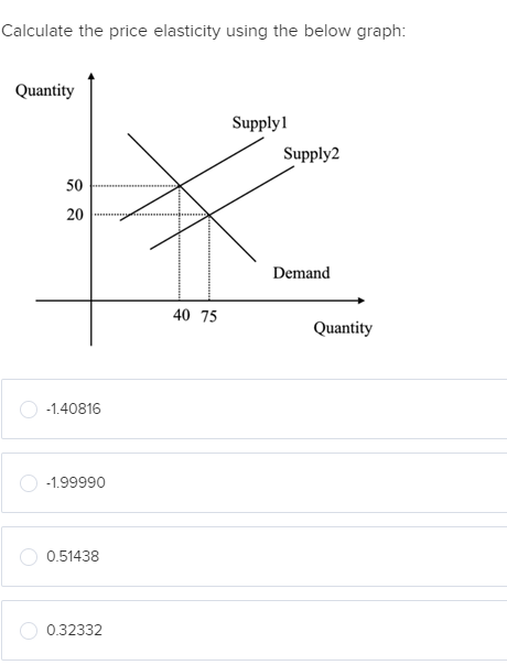 Calculate the price elasticity using the below graph:
Quantity
50
20
-1.40816
-1.99990
0.51438
0.32332
40 75
Supply 1
Supply2
Demand
Quantity