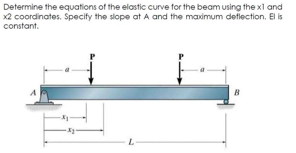 Determine the equations of the elastic curve for the beam using the xl and
x2 coordinates. Specify the slope at A and the maximum deflection. El is
constant.
a
a
