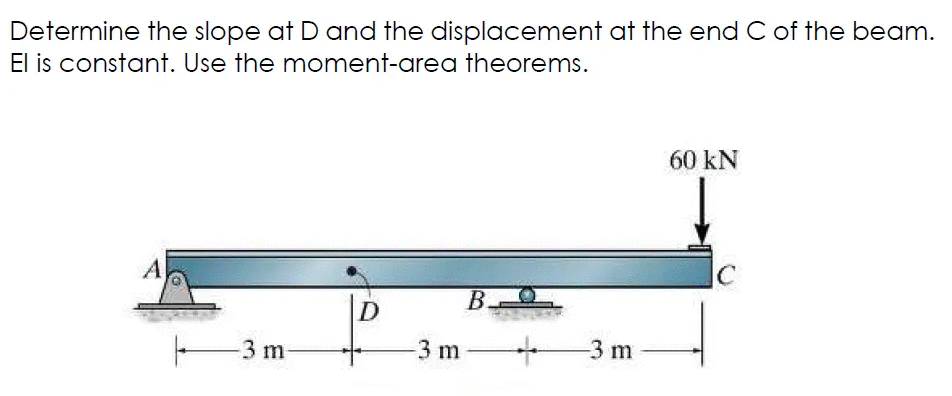Determine the slope at D and the displacement at the end C of the beam.
El is constant. Use the moment-area theorems.
60 kN
A
В.
D
-3 m
-3 m
-3 m
