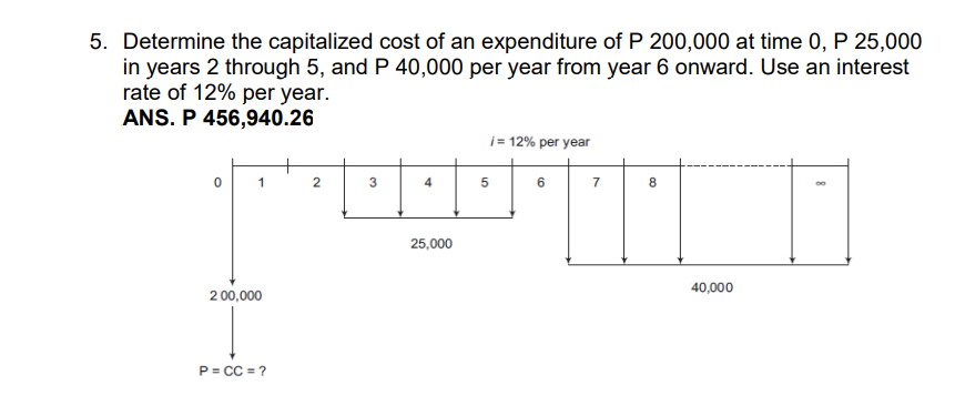 5. Determine the capitalized cost of an expenditure of P 200,000 at time 0, P 25,000
in years 2 through 5, and P 40,000 per year from year 6 onward. Use an interest
rate of 12% per year.
ANS. P 456,940.26
i = 12% per year
1
3
6
7
8
25,000
2 00,000
40,000
P= CC = ?
