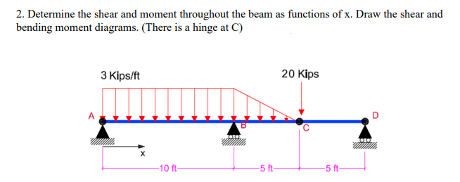 2. Determine the shear and moment throughout the beam as functions of x. Draw the shear and
bending moment diagrams. (There is a hinge at C)
3 Kips/ft
-10 ft-
-5 ft-
20 Kips
с
-5 ft-
D