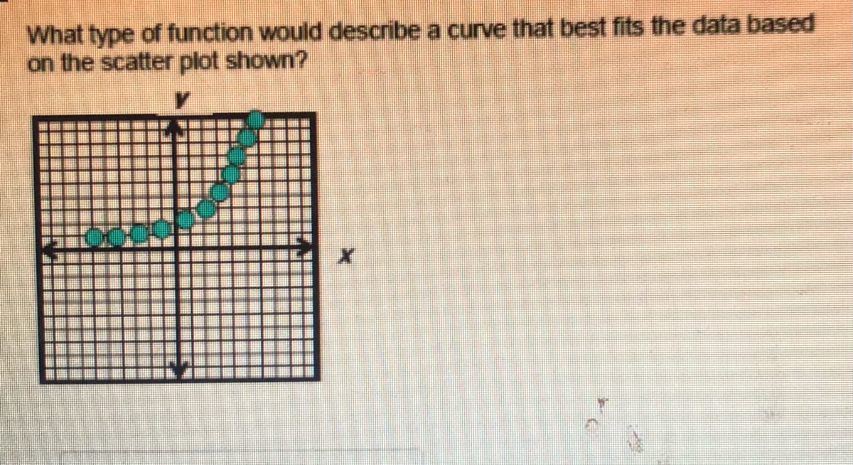 What type of function would describe a curve that best fits the data based
on the scatter plot shown?
