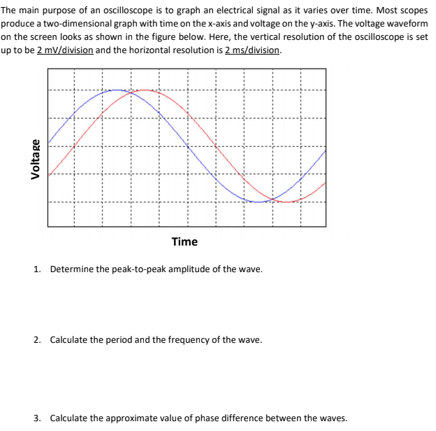 The main purpose of an oscilloscope is to graph an electrical signal as it varies over time. Most scopes
produce a two-dimensional graph with time on the x-axis and voltage on the y-axis. The voltage waveform
on the screen looks as shown in the figure below. Here, the vertical resolution of the oscilloscope is set
up to be 2 mV/division and the horizontal resolution is 2 ms/division.
Time
1. Determine the peak-to-peak amplitude of the wave.
2. Calculate the period and the frequency of the wave.
3. Calculate the approximate value of phase difference between the waves.
Voltage
