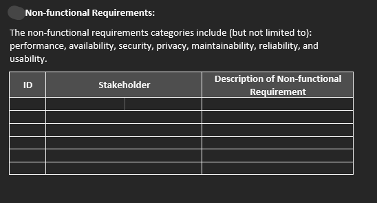 Non-functional Requirements:
The non-functional requirements categories include (but not limited to):
performance, availability, security, privacy, maintainability, reliability, and
usability.
ID
Stakeholder
Description of Non-functional
Requirement