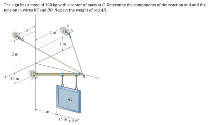 The sign has a mass of 100 kg with a center of mass at G. Determine the components of the reaction at A and the
tension in wires BC and BD. Neglect the weight of rod AB.
X
2m
0.5 m
1m
2 m
m
I'm
0.5 m
G
0.5 m