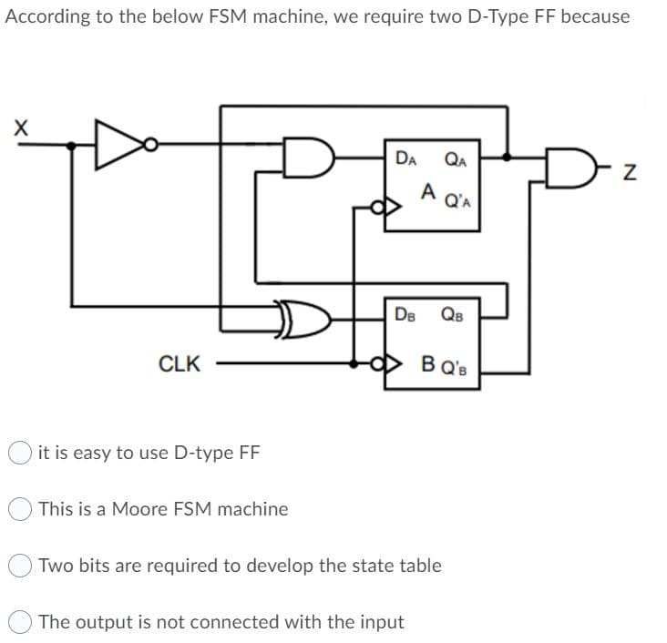 According to the below FSM machine, we require two D-Type FF because
DA
QA
A
A Q'A
DB
QB
CLK
B Q's
it is easy to use D-type FF
This is a Moore FSM machine
Two bits are required to develop the state table
The output is not connected with the input
