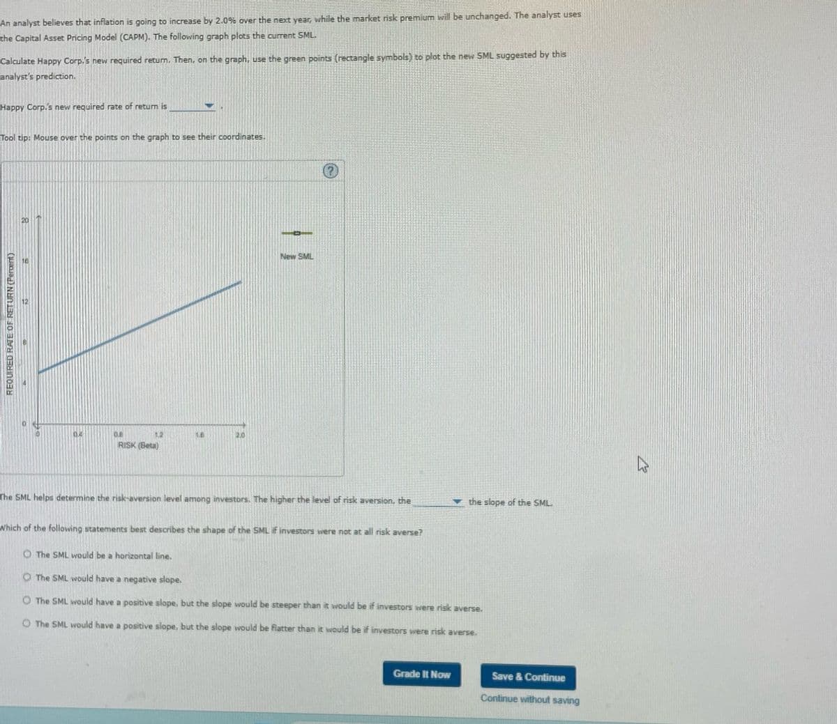 An analyst believes that inflation is going to increase by 2.0% over the next year, while the market risk premium will be unchanged. The analyst uses
the Capital Asset Pricing Model (CAPM). The following graph plots the current SML.
Calculate Happy Corp.'s new required return. Then, on the graph, use the green points (rectangle symbols) to plot the new SML suggested by this
analyst's prediction.
Happy Corp.'s new required rate of return is
Tool tip: Mouse over the points on the graph to see their coordinates.
REQUIRED RATE OF RETURN (Percent)
1.2
1.6
2.0
0.8
RISK (Beta)
New SML
?
The SML helps determine the risk-aversion level among investors. The higher the level of risk aversion, the
the slope of the SML.
Which of the following statements best describes the shape of the SML if investors were not at all risk averse?
O The SML would be a horizontal line.
O The SML would have a negative slope.
O The SML would have a positive slope, but the slope would be steeper than it would be if investors were risk averse.
O The SML would have a positive slope, but the slope would be flatter than it would be if investors were risk averse.
Grade It Now
Save & Continue
Continue without saving
B