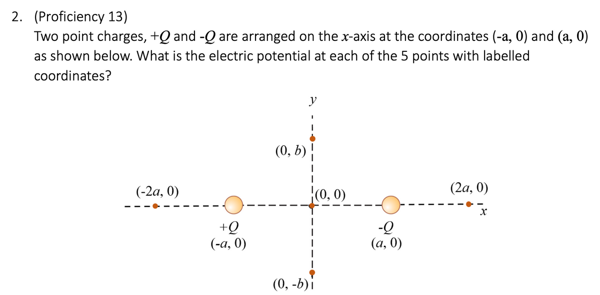 2. (Proficiency 13)
Two point charges, +Q and -Q are arranged on the x-axis at the coordinates (-a, 0) and (a, 0)
as shown below. What is the electric potential at each of the 5 points with labelled
coordinates?
y
(0, b) |
(-2a, 0)
|(0, 0)
(2а, 0)
+Q
(-а, 0)
-Q
(а, 0)
(0, -b)i
