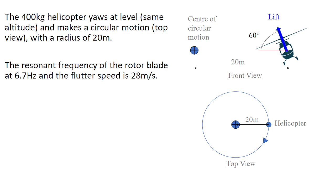 The 400kg helicopter yaws at level (same
altitude) and makes a circular motion (top
view), with a radius of 20m.
The resonant frequency of the rotor blade
at 6.7Hz and the flutter speed is 28m/s.
Centre of
circular
motion
60°
20m
Front View
20m
Top View
Lift
Helicopter