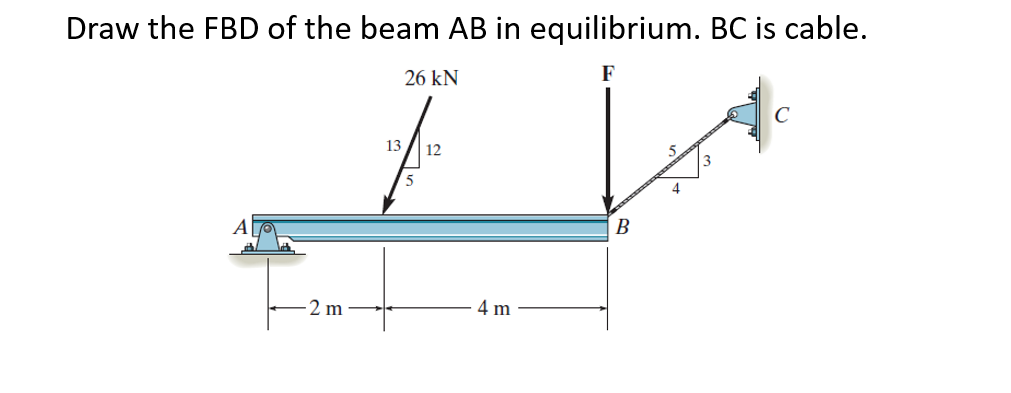 Draw the FBD of the beam AB in equilibrium. BC is cable.
26 kN
F
2 m
13
5
12
4 m
B