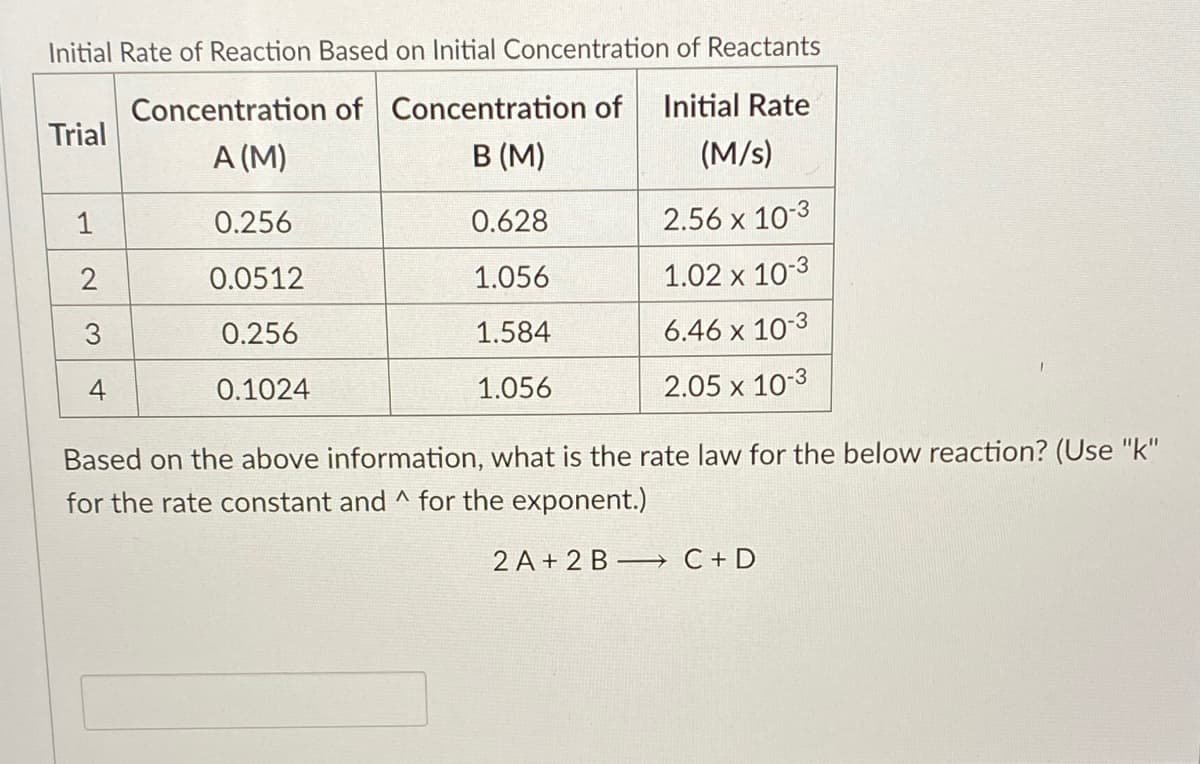 Initial Rate of Reaction Based on Initial Concentration of Reactants
Concentration of Concentration of
Initial Rate
Trial
A (M)
B (M)
(M/s)
1
0.256
0.628
2.56 x 10-3
2
0.0512
1.056
1.02 x 10-3
3
0.256
1.584
6.46 x 10-3
4
0.1024
1.056
2.05 x 10-3
Based on the above information, what is the rate law for the below reaction? (Use "k"
for the rate constant and ^ for the exponent.)
2 A + 2 B –
→ C +D
