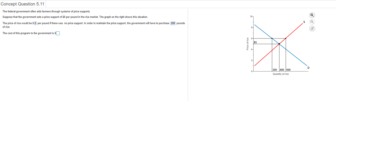 Concept Question 5.11
The federal government often aids farmers through systems of price supports.
Suppose that the government sets a price support of $6 per pound in the rice market. The graph on the right shows this situation.
10-
The price of rice would be $ 5 per pound if there was no price support. In order to maintain the price support, the government will have to purchase 200 pounds
of rice.
8-
The cost of this program to the government is S
$5
4-
2-
D
300 400 500
Quantity of rice
Price of rice
