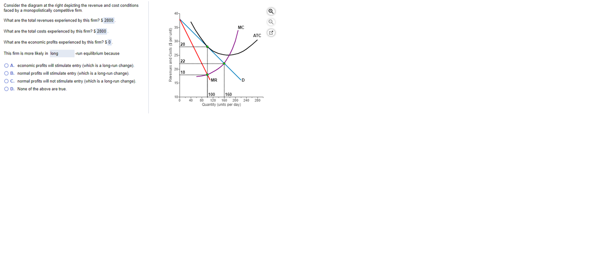 Consider the diagram at the right depicting the revenue and cost conditions
faced by a monopolistically competitive firm.
40-
What are the total revenues experienced by this firm? $ 2800
35-
MC
What are the total costs experienced by this firm? S 2800
ATC
What are the economic profits experienced by this firm? S0.
This firm is more likely in long
-run equilibrium because
22
O A. economic profits will stimulate entry (which is a long-run change).
O B. normal profits will stimulate entry (which is a long-run change).
18
MR
O C. normal profits will not stimulate entry (which is a long-run change).
D
15-
O D. None of the above are true.
100
160
10-
40
80
120 160 200' 240' 280
Quantity (units per day)
Revenues and Costs ($ per unit)
