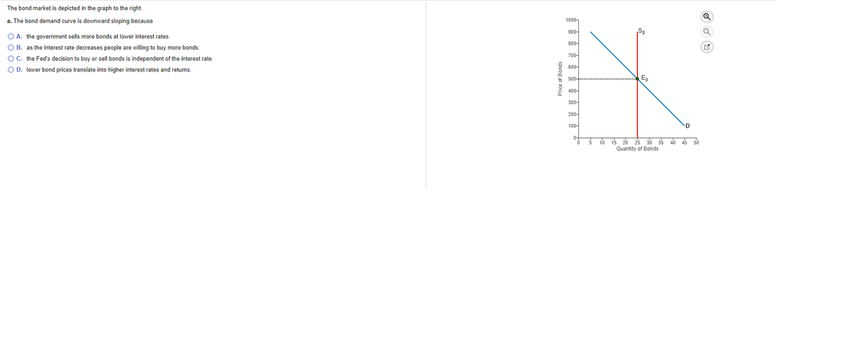 The bond market is depicted in the graph to the right.
a. The bond demand curve is downward sloping because
1000-
900-
So
O A. the government sells more bonds at lower interest rates.
800-
O B. as the interest rate decreases people are willing to buy more bonds.
700-
OC. the Fed's decision to buy or sell bonds is independent of the interest rate.
O D. lower bond prices translate into higher interest rates and returns.
600-
500-
Eo
400-
300-
200-
100-
D
0-
10 15 20 25 30 35 40 45 50
Quantity of Bonds
Price of Bonds
