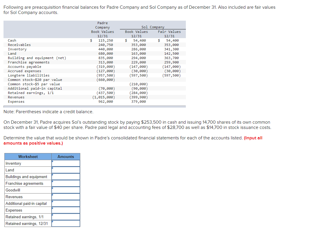 Following are preacquisition financial balances for Padre Company and Sol Company as of December 31. Also included are fair values
for Sol Company accounts.
Padre
Sol Company
Company
Book Values
12/31
$
240,750
440,000
680,000
835,000
Book Values
Fair Values
12/31
$
353,000
286,000
163,000
294,000
229,000
(147,000)
(30,000)
(597,500)
12/31
54,400
353,000
341,300
Cash
115,250
54,400
Receivables
Inventory
Land
Building and equipment (net)
Franchise agreements
Accounts payable
Accrued expenses
Longterm liabilities
Common stock-$20 par value
Common stock-$5 par value
Additional paid-in capital
Retained earnings, 1/1
142,500
363,700
259,900
(147,000)
(30,000)
(597,500)
313,000
(319,000)
(127,000)
(957,500)
(660,000)
(70,000)
(437,500)
(1,015,000)
962,000
(210,000)
(90,000)
(284,000)
(399,900)
379,000
Revenues
Expenses
Note: Parentheses indicate a credit balance.
On December 31, Padre acquires Sol's outstanding stock by paying $253,500 in cash and issuing 14,700 shares of its own common
stock with a fair value of $40 per share. Padre paid legal and accounting fees of $28.700 as well as $14,700 in stock issuance costs.
Determine the value that would be shown in Padre's consolidated financial statements for each of the accounts listed. (Input all
amounts as positive values.)
Worksheet
Amounts
Inventory
Land
Buildings and equipment
Franchise agreements
Goodwill
Revenues
Additional paid-in capital
Expenses
Retained earnings, 1/1
Retained earnings, 12/31
