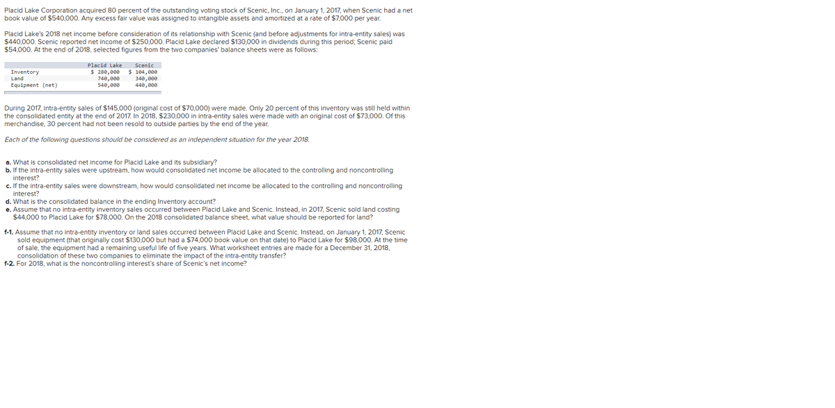 Placid Lake Corporation acquired 80 percent of the outstanding voting stock of Scenic, Ic., on January 1, 2017, when Scenic had a net
book value of $540,000. Any excess fair value was assigned to intangible assets and amortized at a rate of $7,000 per year.
Placid Lake's 2018 net income before consideration of its relationship with Scenic (and before adjustments for intra-entity sales) was
$440,000. Scenic reported net income of $250,000. Placid Lake declared $130,000 in dividends during this period; Scenic paid
$54,000. At the end of 2018, selected figures from the two companies' balance sheets were as follows:
Placid Lake
Scenic
Inventory
Land
$ 280,000
740,000
540,000
$ 104, 000
340,000
440, 000
Equipment (net)
During 2017, intra-entity sales of $145,000 (original cost of $70,000) were made. Only 20 percent of this inventory was still held within
the consolidated entity at the end of 2017. In 2018, $230,000 in intra-entity sales were made with an original cost of $73,000. Of this
merchandise, 30 percent had not been resold to outside parties by the end of the year.
Each of the following questions should be considered as an independent situation for the year 2018.
a. What is consolidated net income for Placid Lake and its subsidiary?
b. If the intra-entity sales were upstream, how would consolidated net income be allocated to the controlling and noncontrolling
interest?
c. If the intra-entity sales were downstream, how would consolidated net income be allocated to the controlling and noncontrolling
interest?
d. What is the consolidated balance in
ending Inventory account?
e. Assume that no intra-entity inventory sales occurred between Placid Lake and Scenic. Instead, in 2017, Scenic sold land costing
$44,000 to Placid Lake for $78,000. On the 2018 consolidated balance sheet, what value should be reported for land?
f-1. Assume that no intra-entity inventory or land sales occurred between Placid Lake and Scenic. Instead, on January 1, 2017, Scenic
sold equipment (that originally cost $130,000 but had a $74,000 book value on that date) to Placid Lake for $98,000. At the time
of sale, the equipment had a remaining useful life of five years. What worksheet entries are made for a December 31, 2018,
consolidation of these two companies to eliminate the impact of the intra-entity transfer?
f-2. For 2018, what is the noncontrolling interest's share of Scenic's net income?
