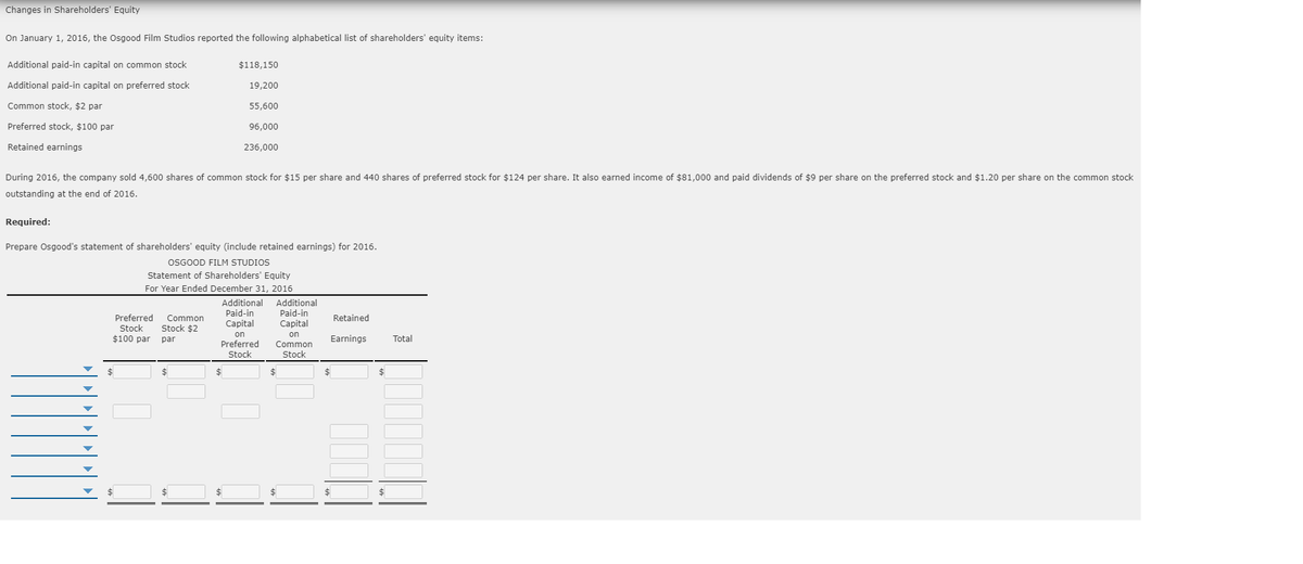 Changes in Shareholders' Equity
On January 1, 2016, the Osgood Film Studios reported the following alphabetical list of shareholders' equity items:
Additional paid-in capital on common stock
$118,150
Additional paid-in capital on preferred stock
19,200
Common stock, $2 par
55,600
Preferred stock, $100 par
96,000
Retained earnings
236,000
During 2016, the company sold 4,600 shares of common stock for $15 per share and 440 shares of preferred stock for $124 per share. It also earned income of $81,000 and paid dividends of $9 per share on the preferred stock and $1.20 per share on the common stock
outstanding at the end of 2016.
Required:
Prepare Osgood's statement of shareholders' equity (include retained earnings) for 2016.
OSGOOD FILM STUDIOS
Statement of Shareholders' Equity
For Year Ended December 31, 2016
Additional
Paid-in
Additional
Paid-in
Capital
Retained
Preferred
Stock
$100 par
Common
Stock $2
Capital
on
on
par
Earnings
Total
Preferred
Stock
Common
Stock
$4
$
%24
