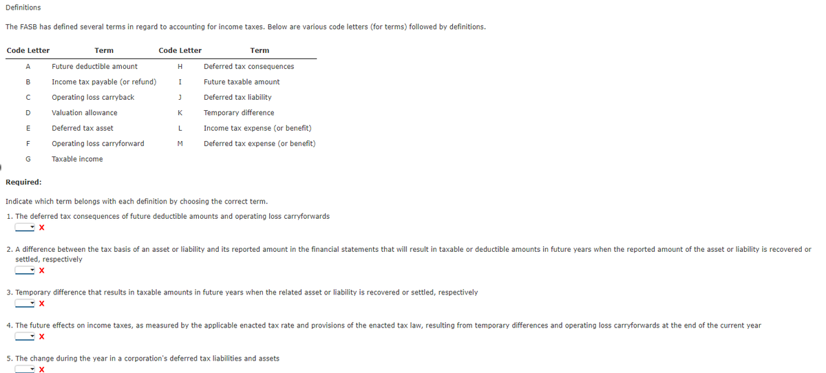 Definitions
The FASB has defined several terms in regard to accounting for income taxes. Below are various code letters (for terms) followed by definitions.
Code Letter
Term
Code Letter
Term
A.
Future deductible amount
H
Deferred tax consequences
B
Income tax payable (or refund)
I
Future taxable amount
Operating loss carryback
Deferred tax liability
D
Valuation allowance
K
Temporary difference
E
Deferred tax asset
Income tax expense (or benefit)
F
Operating loss carryforward
M
Deferred tax expense (or benefit)
Taxable income
Required:
Indicate which term belongs with each definition by choosing the correct term.
1. The deferred tax consequences of future deductible amounts and operating loss carryforwards
2. A difference between the tax basis of an asset or liability and its reported amount in the financial statements that will result in taxable or deductible amounts in future years when the reported amount of the asset or liability is recovered or
settled, respectively
X
3. Temporary difference that results in taxable amounts in future years when the related asset or liability is recovered or settled, respectively
4. The future effects on income taxes, as measured by the applicable enacted tax rate and provisions of the enacted tax law, resulting from temporary differences and operating loss carryforwards at the end of the current year
5. The change during the year in a corporation's deferred tax liabilities and assets
