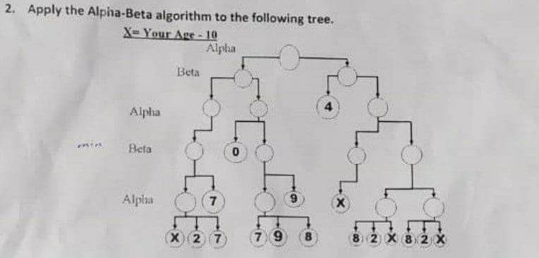 2. Apply the Alpha-Beta algorithm to the following tree.
X= Your Age - 10
Alpha
Beta
Alpha
Beta
min
Alpha
7
(X)2 7
7 9
82 x 8 2 x
8.
