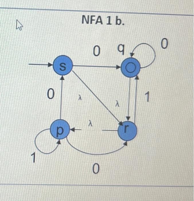 A
1
0
S
NFA 1 b.
Y
09
Y
0
Y
1
0