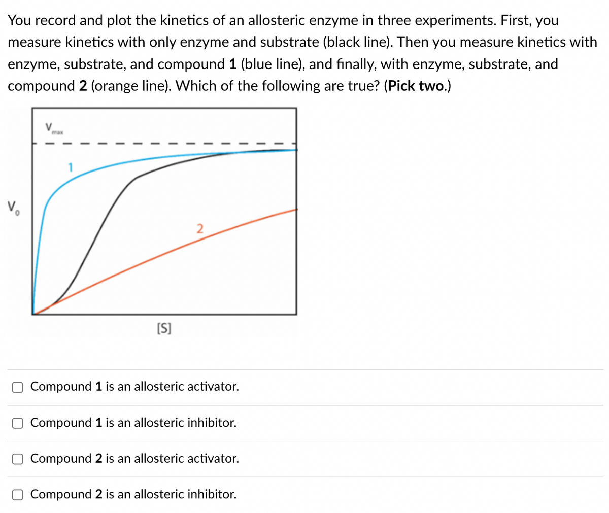 U
You record and plot the kinetics of an allosteric enzyme in three experiments. First, you
measure kinetics with only enzyme and substrate (black line). Then you measure kinetics with
enzyme, substrate, and compound 1 (blue line), and finally, with enzyme, substrate, and
compound 2 (orange line). Which of the following are true? (Pick two.)
V
max
1
[S]
2
Compound 1 is an allosteric activator.
Compound 1 is an allosteric inhibitor.
Compound 2 is an allosteric activator.
Compound 2 is an allosteric inhibitor.