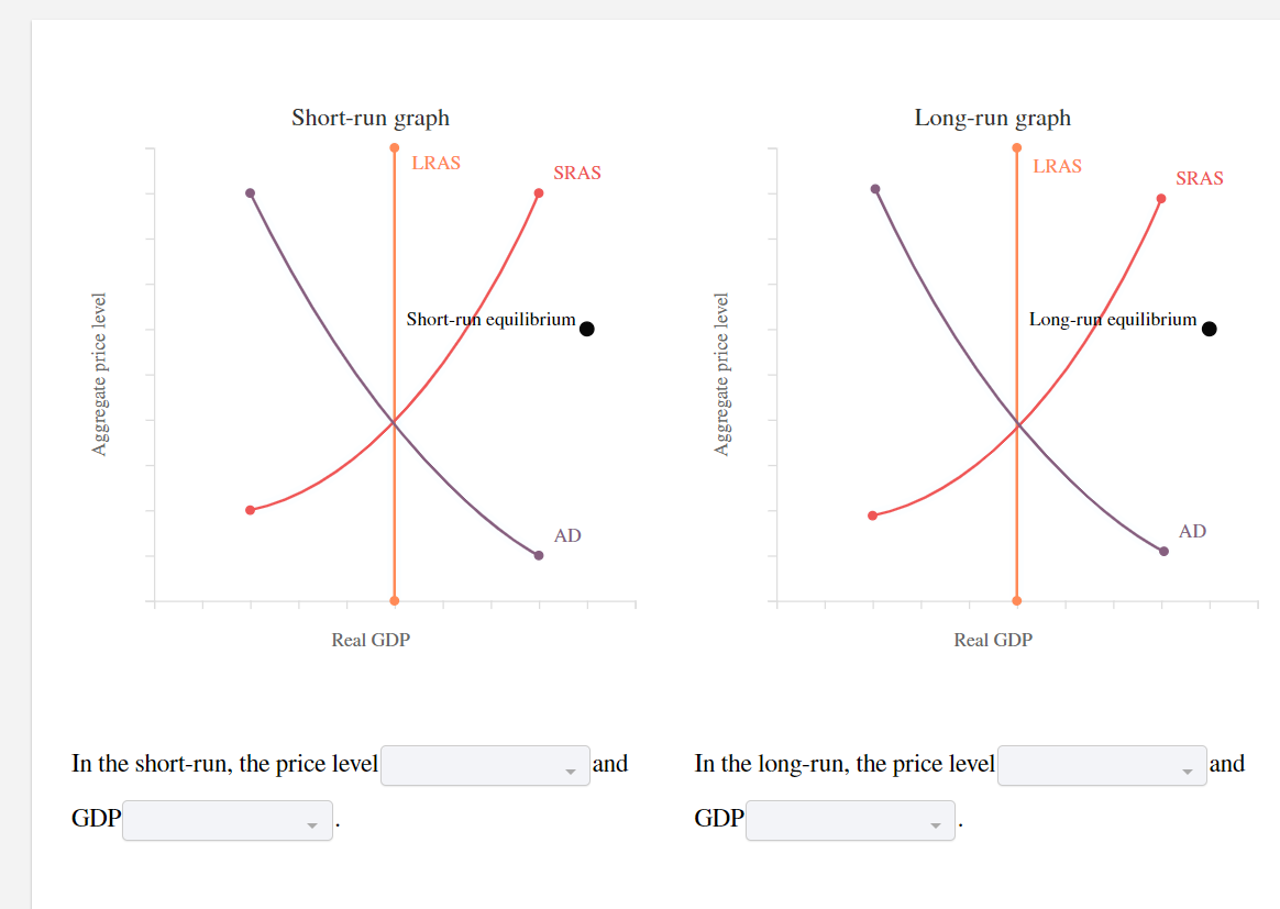 Short-run graph
Long-run graph
LRAS
LRAS
SRAS
SRAS
Short-ryn equilibrium
Long-run equilibrium
AD
AD
Real GDP
Real GDP
In the short-run, the price level
and
In the long-run, the price level
and
GDP
GDP
Aggregate price level
Aggregate price level
