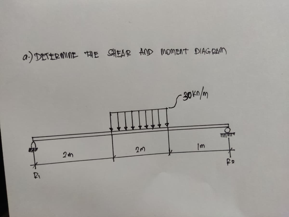 a) DETERMINE THE SHEAR AND MOMENT DIAGRAM
R₁
2m
2m
-30kn/m
Im
a