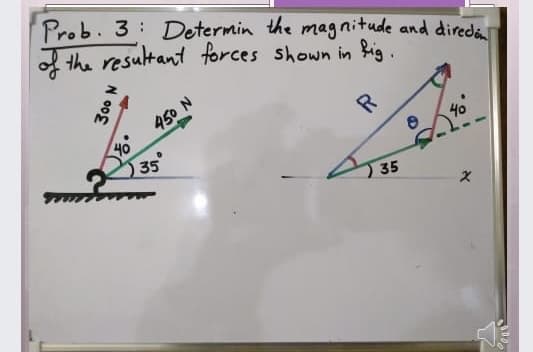 Prob. 3: Determin the magnitude and direda
of the resultant
forces shown in fig.
450 N
40
35
40
35
N o0f
