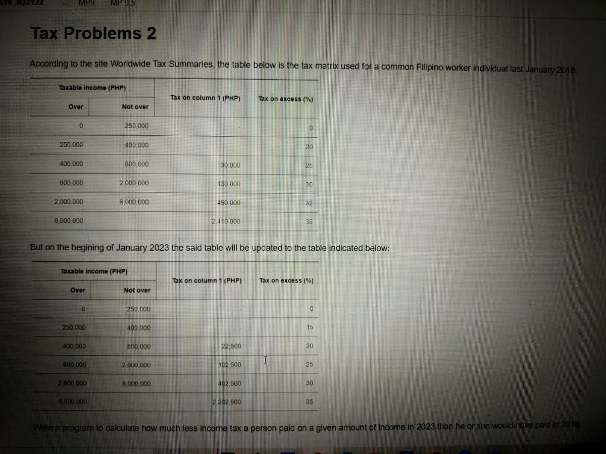 A19 3Q2122
MP9
MP 9.5
Tax Problems 2
According to the site Worldwide Tax Summaries, the table below is the tax matrix used for a common Filipino worker individual last January 2018:
Taxable income (PHP)
Tax on column 1 (PHP)
Tax on excess (%)
Over
Not over
250.000
250.000
400 000
20
400.000
800.000
30.000
25
800 000
2,000,000
130,000
30
2,000.000
8,000,000
490 000
32
8,000,000
2.410 000
35
But on the begining of January 2023 the said table will be updated to the table indicated below:
Taxable income (PHP)
Tax on column 1 (PHP)
Tax on excess (%)
Over
Not over
250.000
250,000
400 000
15
400 000
800,000
22.500
20
800,000
2,000,000
102 500
25
2.000,000
8.000 000
402.500
30
8,000,000
2 202 500
35
Write a program to calculate how much
less income tax a person paid on a given amount of income in 2023 than he or she would have paid in 2018.
