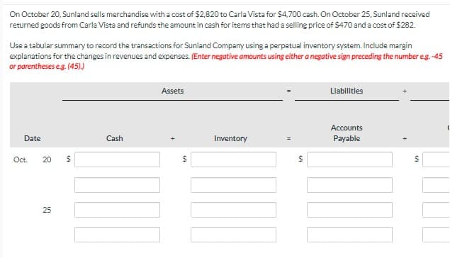 On October 20, Sunland sells merchandise with a cost of $2,820 to Carla Vista for $4,700 cash. On October 25, Sunland received
returned goods from Carla Vista and refunds the amount in cash for items that had a selling price of $470 and a cost of $282.
Use a tabular summary to record the transactions for Sunland Company using a perpetual inventory system. Include margin
explanations for the changes in revenues and expenses. (Enter negative amounts using either a negative sign preceding the number e.g.-45
or parentheses e.g. (45).)
Date
Oct. 20 $
25
Cash
Assets
$
Inventory
$
Liabilities
Accounts
Payable
(