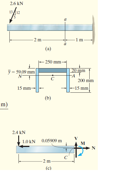 2.6 kN
13 /12
-2 m
(a)
250 mm-
20 mm
y = 59.09 mm
N-
200 mm
15 mm-
-15 mm
(b)
m)
2.4 kN
1.0 kN
0.05909 m
-2 m
(c)
