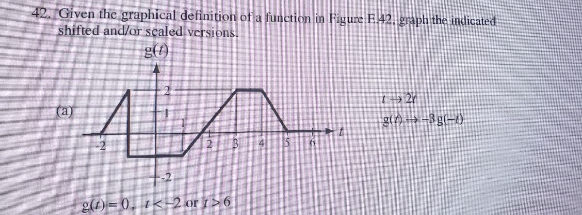 42. Given the graphical definition of a function in Figure E.42, graph the indicated
shifted and/or sealed versions.
g(t)
21
て←
(a)
g(0--3g(-7)
-2
4
5.
+2
g(7) = 0, 1<-2 or />6
(€)
