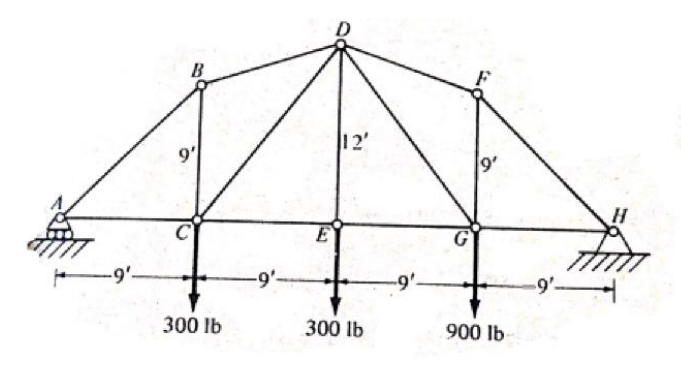 -9'-
B
9'
C
300 lb
-9'-
12'
300 lb
9'
900 lb-
9'-