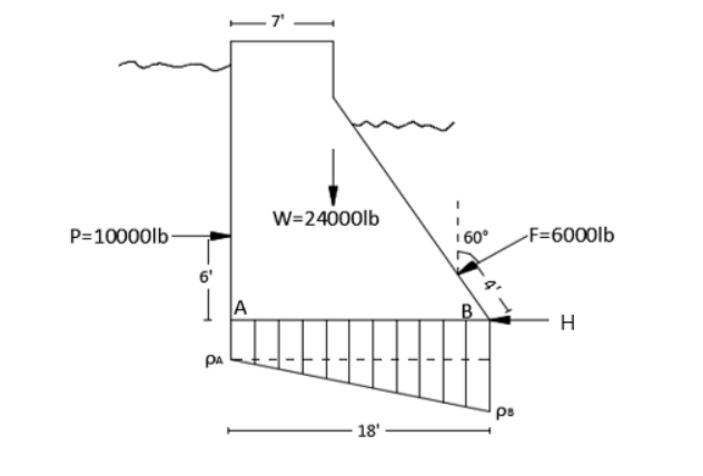 P=10000lb-
6'
PA
-7¹
A
W=24000lb
18'
ps
F=6000lb
H