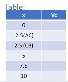 Table:
X
0
2.5(AC)
2.5 (CB)
5
7.5
10
Vc