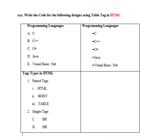 mm. Write the Code for the following designs using Table Tag in HTML
Programming Languages
Programming Languages
А. С
•C
В. С++
•C++
С. С#
•C#
D. Java.
•Java
E. Visual Basic Net
• Visual Basic Net
Tags Types in HTML
1. Paired Tags
i. HTML
ii. BODY
iii. TABLE
2. Single Tags
I.
BR
II. HR
