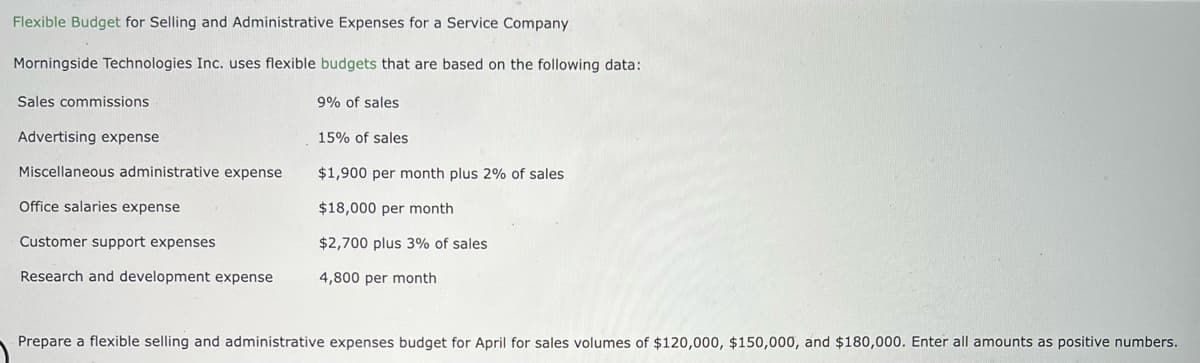 Flexible Budget for Selling and Administrative Expenses for a Service Company.
Morningside Technologies Inc. uses flexible budgets that are based on the following data:
Sales commissions
Advertising expense
Miscellaneous administrative expense
Office salaries expense
Customer support expenses
Research and development expense
9% of sales
15% of sales
$1,900 per month plus 2% of sales
$18,000 per month
$2,700 plus 3% of sales
4,800 per month
Prepare a flexible selling and administrative expenses budget for April for sales volumes of $120,000, $150,000, and $180,000. Enter all amounts as positive numbers.