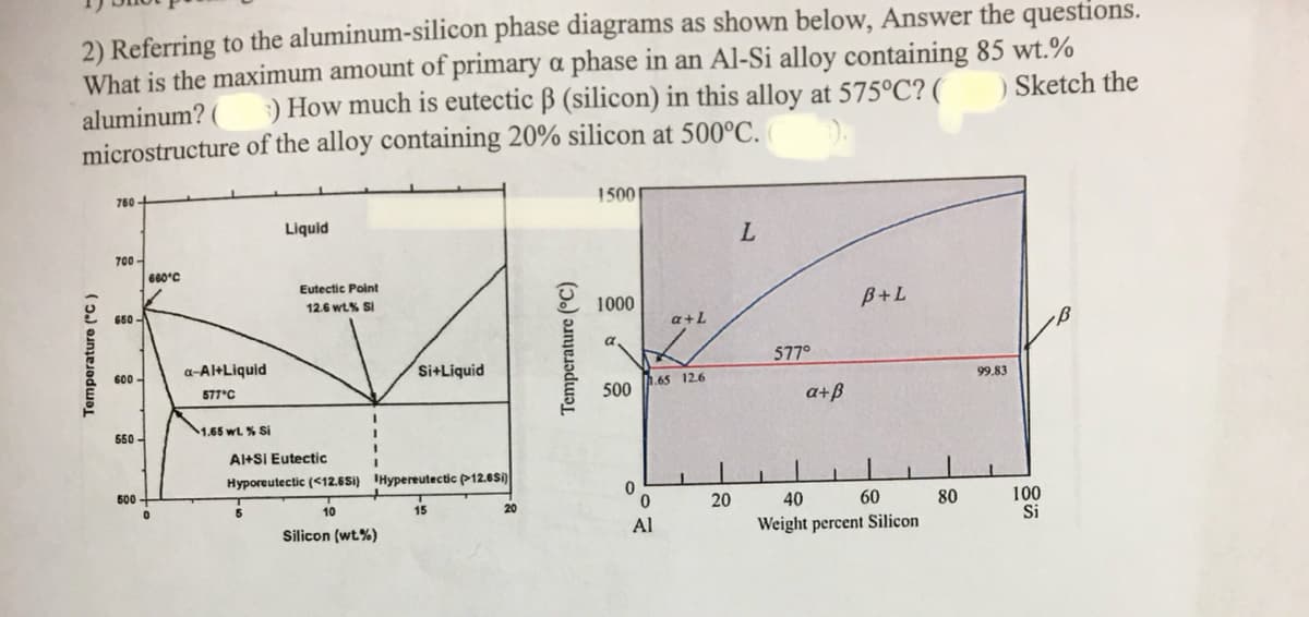 2) Referring to the aluminum-silicon phase diagrams as shown below, Answer the questions.
What is the maximum amount of primary a phase in an Al-Si alloy containing 85 wt.%
) How much is eutectic ß (silicon) in this alloy at 575°C? (
microstructure of the alloy containing 20% silicon at 500°C.
aluminum? (
Sketch the
Temperature (°C)
760
700-
650-
600
550-
500
660°C
0
a-Al+Liquid
577°C
1.65 wt% Si
Liquid
5
Eutectic Point
12.6 wt% Si
1
1
1
I
Al+SI Eutectic
Hyporeutectic (<12.65i) Hypereutectic (12.6Si)
10
15
+
Si+Liquid
Silicon (wt%)
20
Temperature (°C)
1500
1000
a.
500
0
a+L
1.65 12.6
0
Al
20
L
577°
a+ß
B+L
40
60
Weight percent Silicon
80
99.83
100
Si