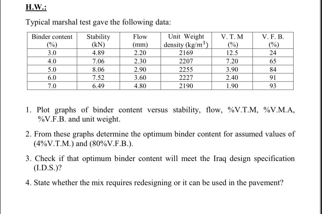 H.W.:
Typical marshal test gave the following data:
Unit Weight
Stability
(kN)
V. Т. М
(%)
12.5
V. F. B.
(%)
Binder content
Flow
density (kg/m³)
2169
(%)
(mm)
2.20
3.0
4.89
24
4.0
7.06
2.30
2207
7.20
65
5.0
8.06
2.90
2255
3.90
84
6.0
7.52
3.60
2227
2.40
91
7.0
6.49
4.80
2190
1.90
93
1. Plot graphs of binder content versus stability, flow, %V.T.M, %V.M.A,
%V.F.B. and unit weight.
2. From these graphs determine the optimum binder content for assumed values of
(4%V.T.M.) and (80%V.F.B.).
3. Check if that optimum binder content will meet the Iraq design specification
(I.D.S.)?
4. State whether the mix requires redesigning or it can be used in the pavement?
